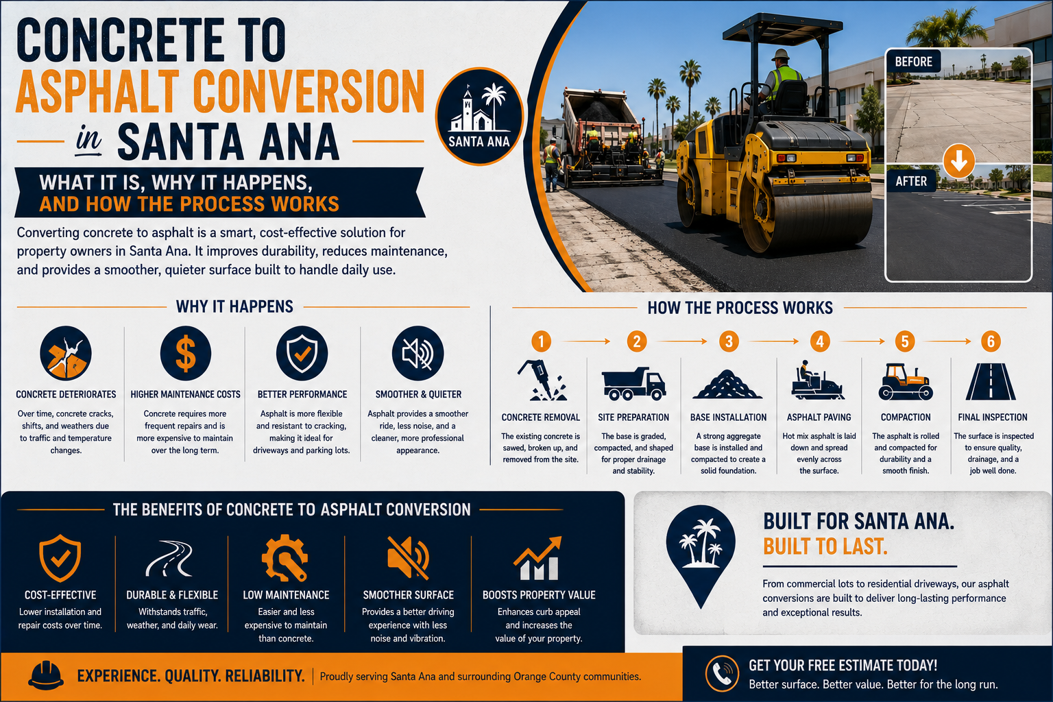 Concrete to Asphalt Conversion in Santa Ana: What It Is, Why It Happens, and How the Process Works